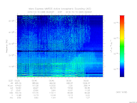MARSIS AIS plot