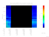 MARSIS AIS plot