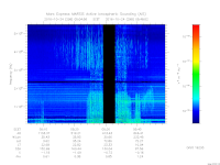 MARSIS AIS plot