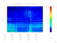 MARSIS AIS plot