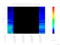 MARSIS AIS plot