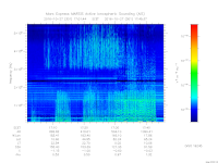 MARSIS AIS plot
