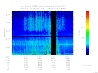 MARSIS AIS plot