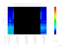 MARSIS AIS plot