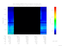 MARSIS AIS plot