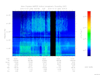 MARSIS AIS plot