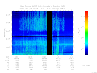 MARSIS AIS plot