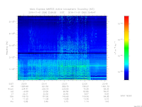 MARSIS AIS plot