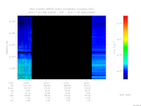 MARSIS AIS plot