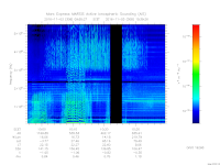 MARSIS AIS plot