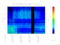 MARSIS AIS plot