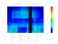 MARSIS AIS plot