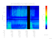 MARSIS AIS plot