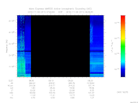 MARSIS AIS plot