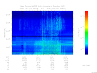 MARSIS AIS plot