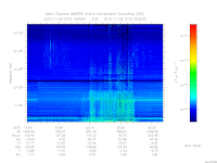 MARSIS AIS plot