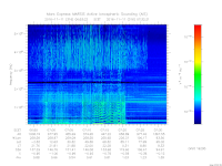 MARSIS AIS plot