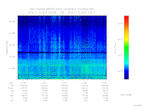 MARSIS AIS plot