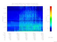 MARSIS AIS plot