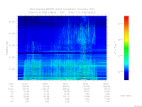 MARSIS AIS plot
