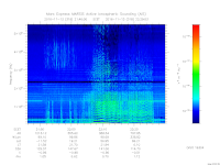 MARSIS AIS plot