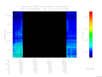 MARSIS AIS plot
