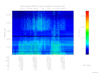 MARSIS AIS plot