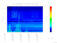 MARSIS AIS plot