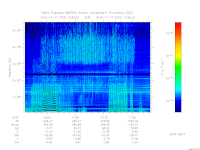 MARSIS AIS plot