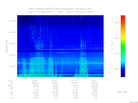 MARSIS AIS plot