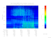 MARSIS AIS plot