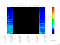 MARSIS AIS plot