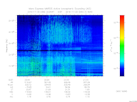 MARSIS AIS plot