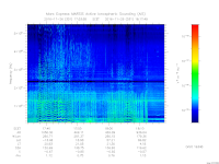 MARSIS AIS plot