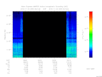 MARSIS AIS plot