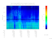 MARSIS AIS plot