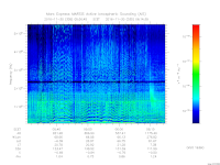 MARSIS AIS plot