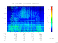 MARSIS AIS plot