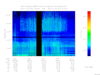 MARSIS AIS plot