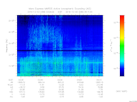MARSIS AIS plot