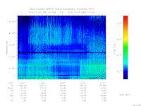 MARSIS AIS plot