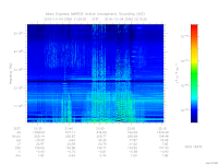 MARSIS AIS plot