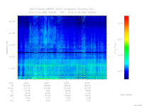 MARSIS AIS plot