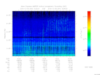 MARSIS AIS plot