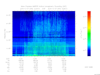 MARSIS AIS plot
