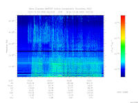 MARSIS AIS plot