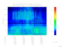 MARSIS AIS plot