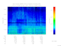 MARSIS AIS plot