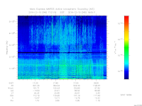 MARSIS AIS plot