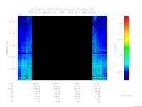 MARSIS AIS plot